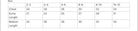 Table showing measurements for boys' clothing sizes from 2-3 to 10-12 years old.
